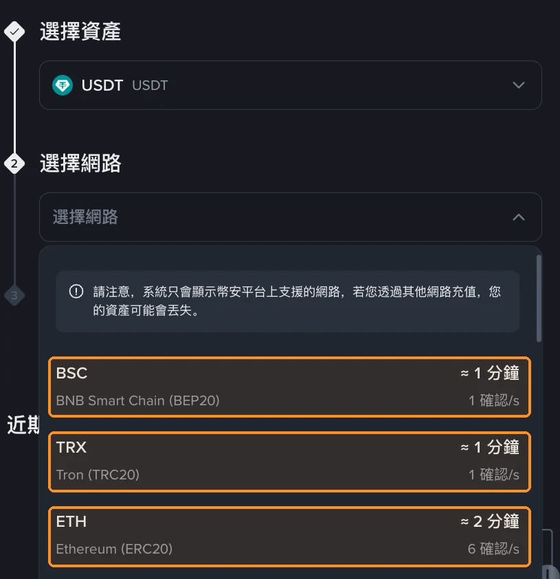 币安 USDT 充值网络列表,显示 BSC、TRX 和 ETH 的到账时间及确认数