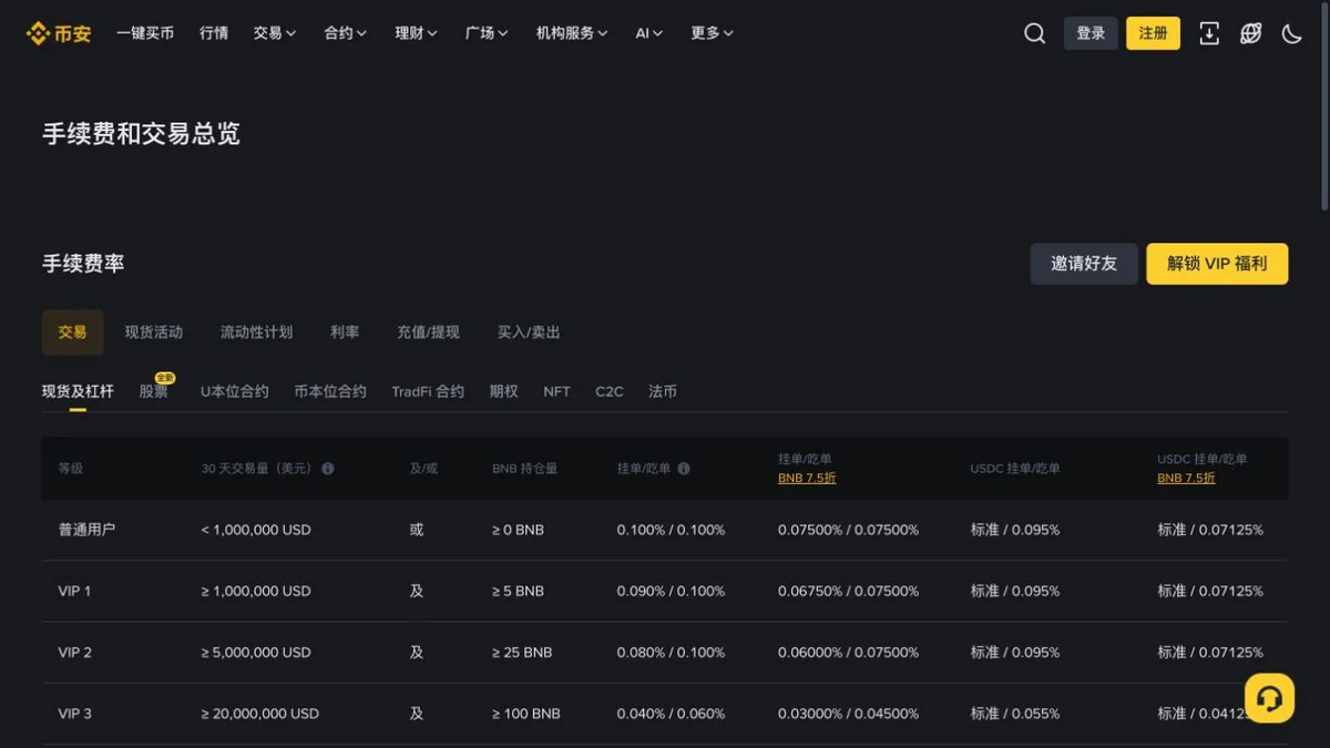 币安普通用户现货费率与 BNB 抵扣后费率