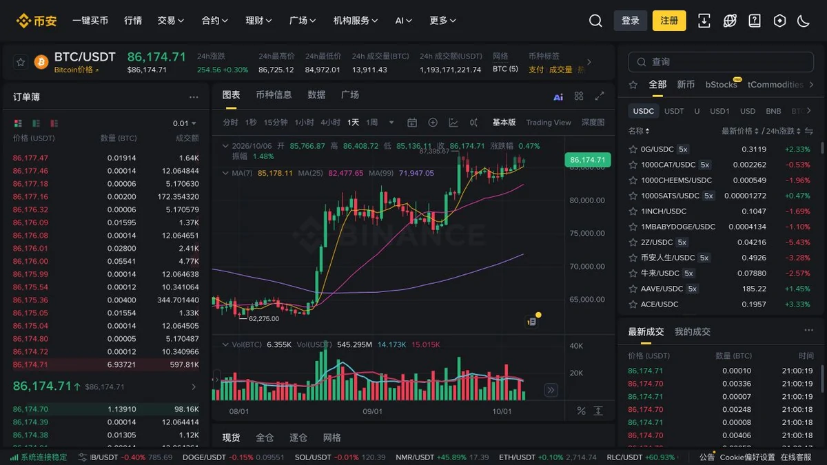币安 BTC/USDT 公开行情页面