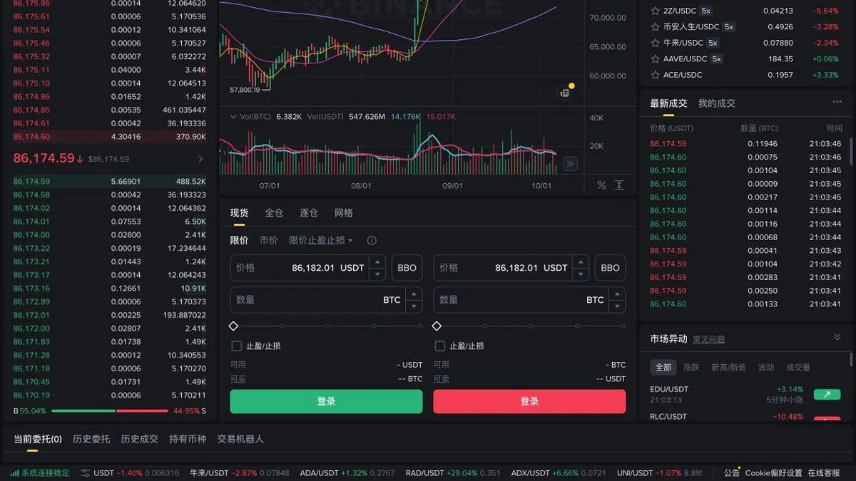 币安现货交易页限价下单区与买卖输入框