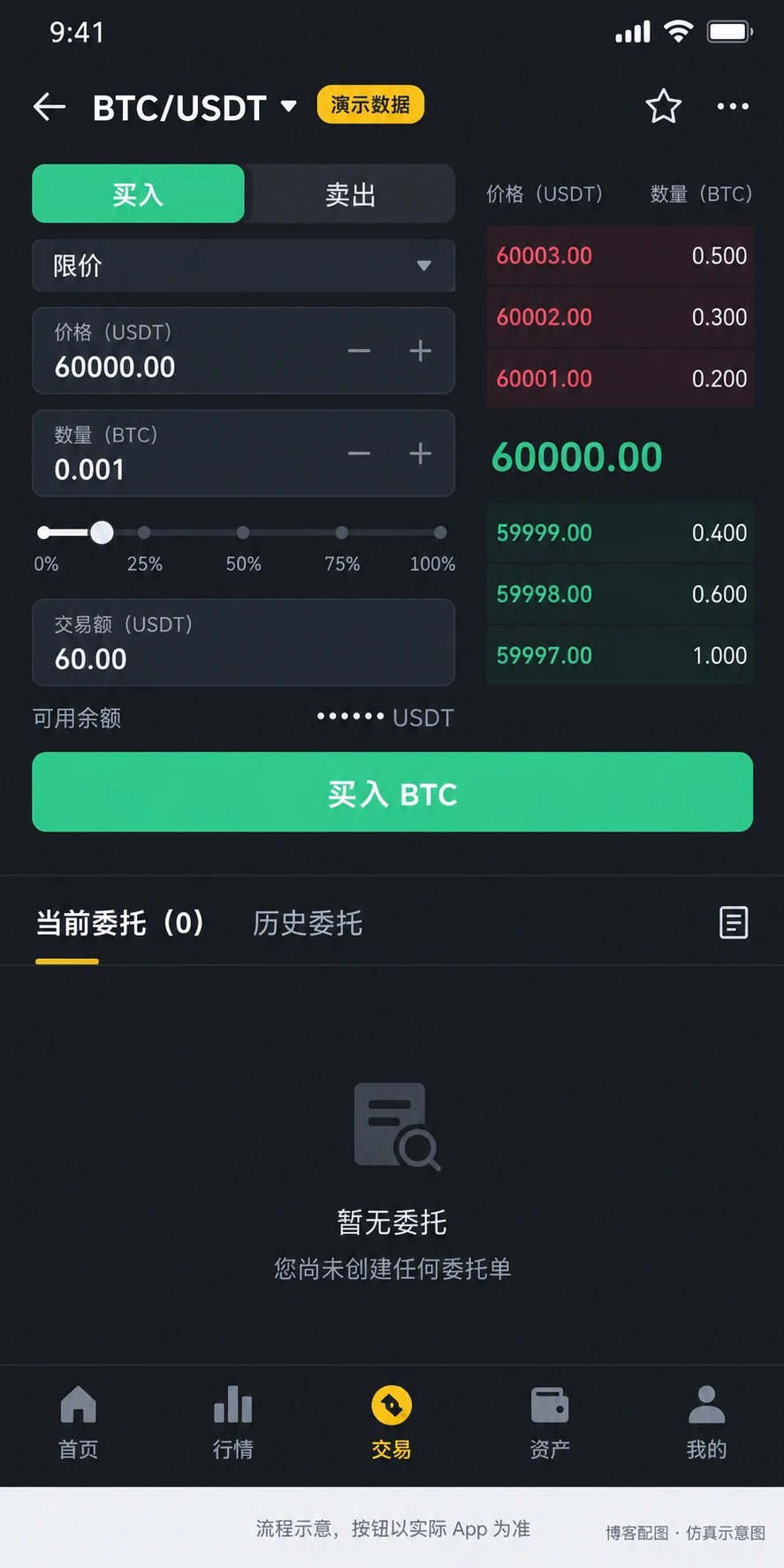 币安登录后的现货下单区仿真示意图