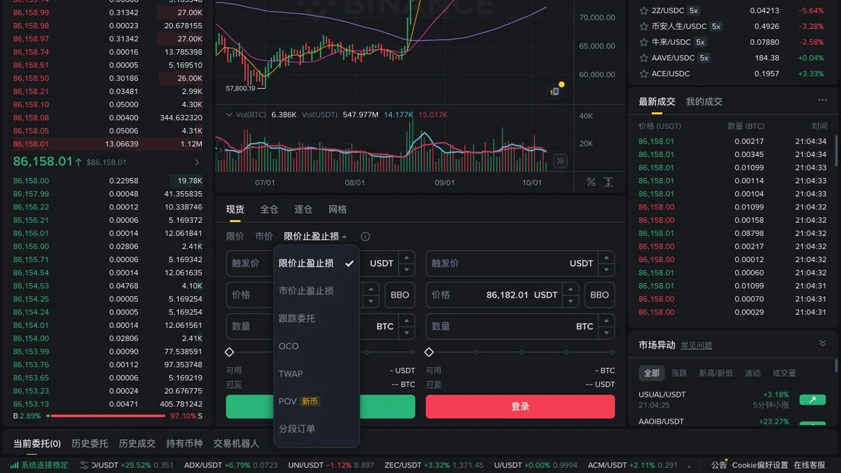 币安现货下单区的止盈止损和委托类型入口