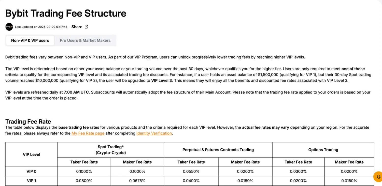 Bybit 官方交易费率说明及 VIP 0 现货、永续合约与期权的 maker 和 taker 费率