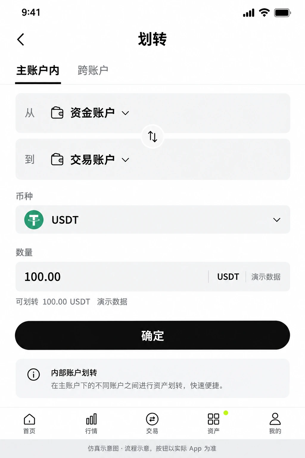 将USDT从资金账户划转到交易账户