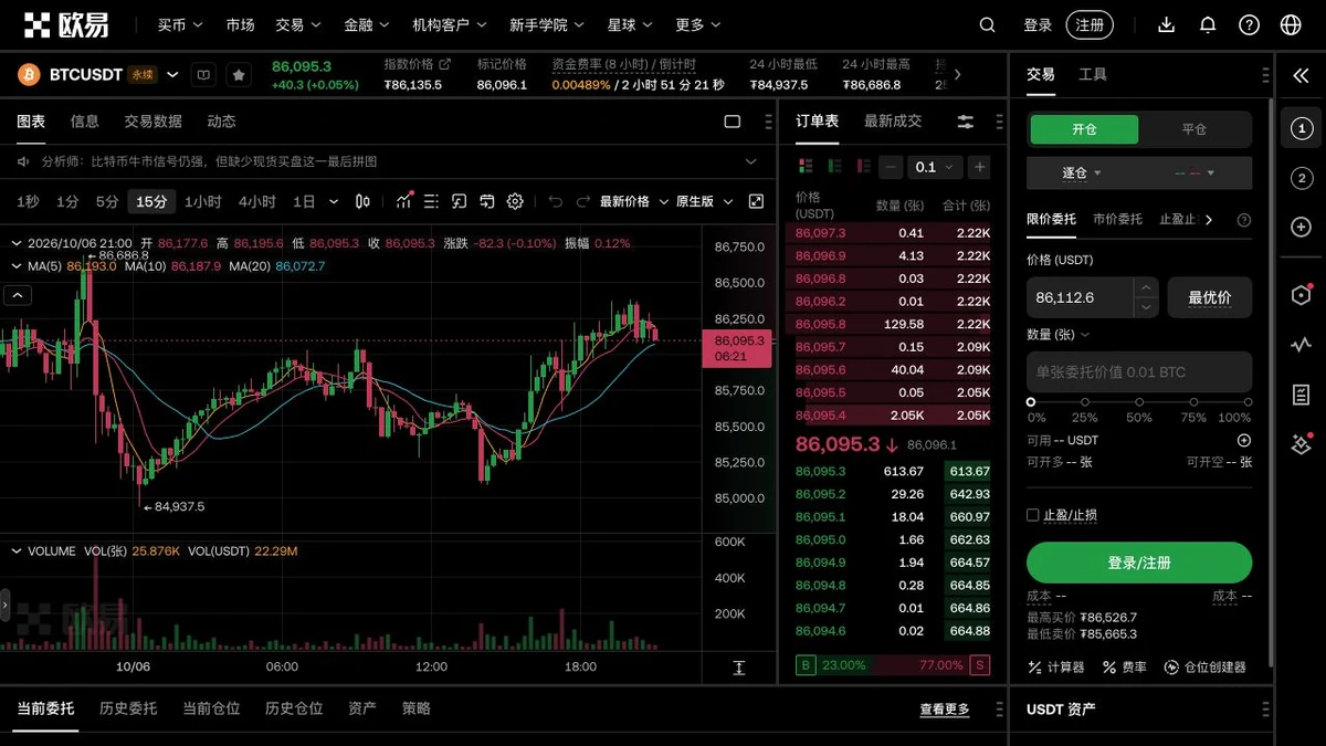 OKX 永续合约行情与下单区