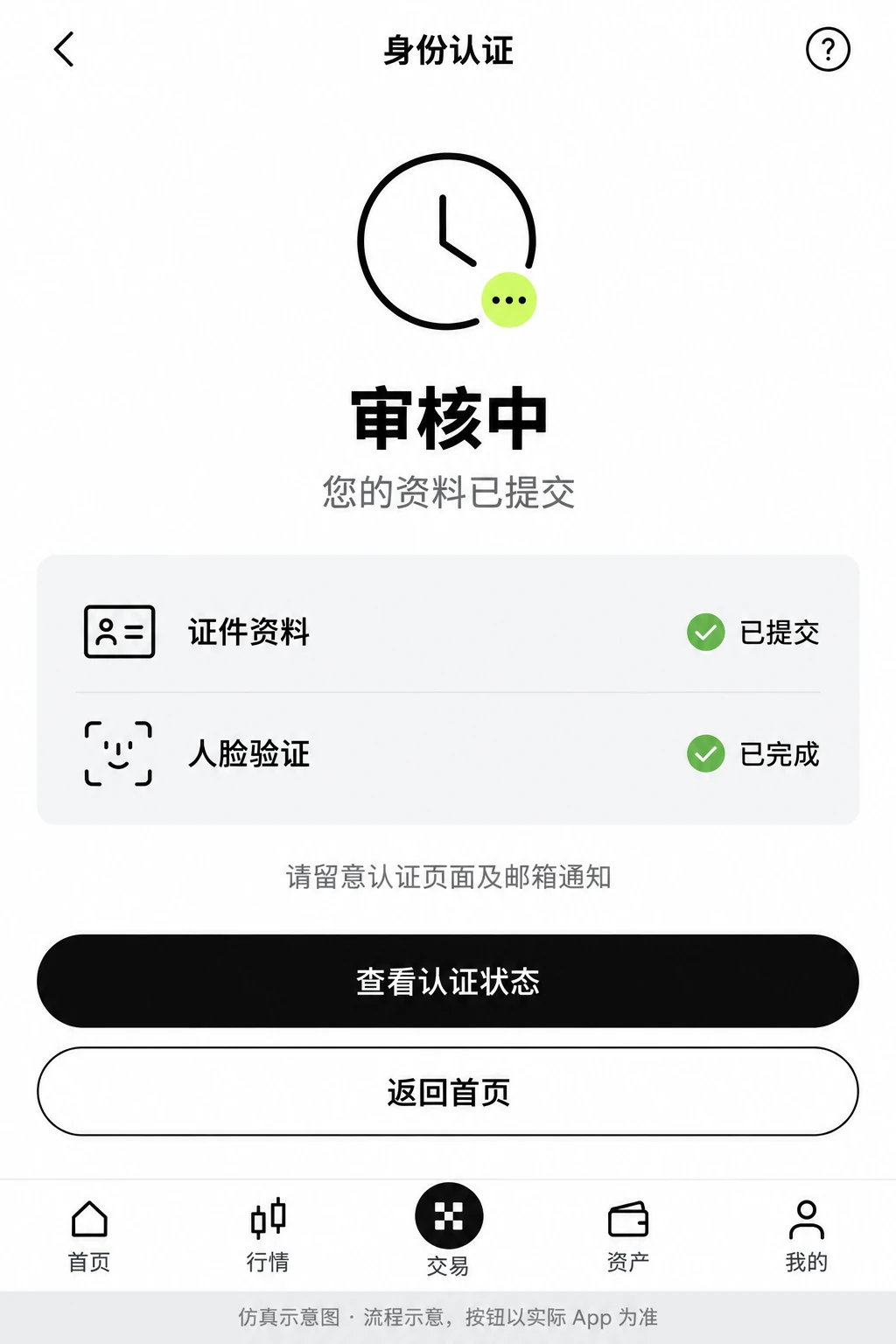 提交资料后的审核状态示意