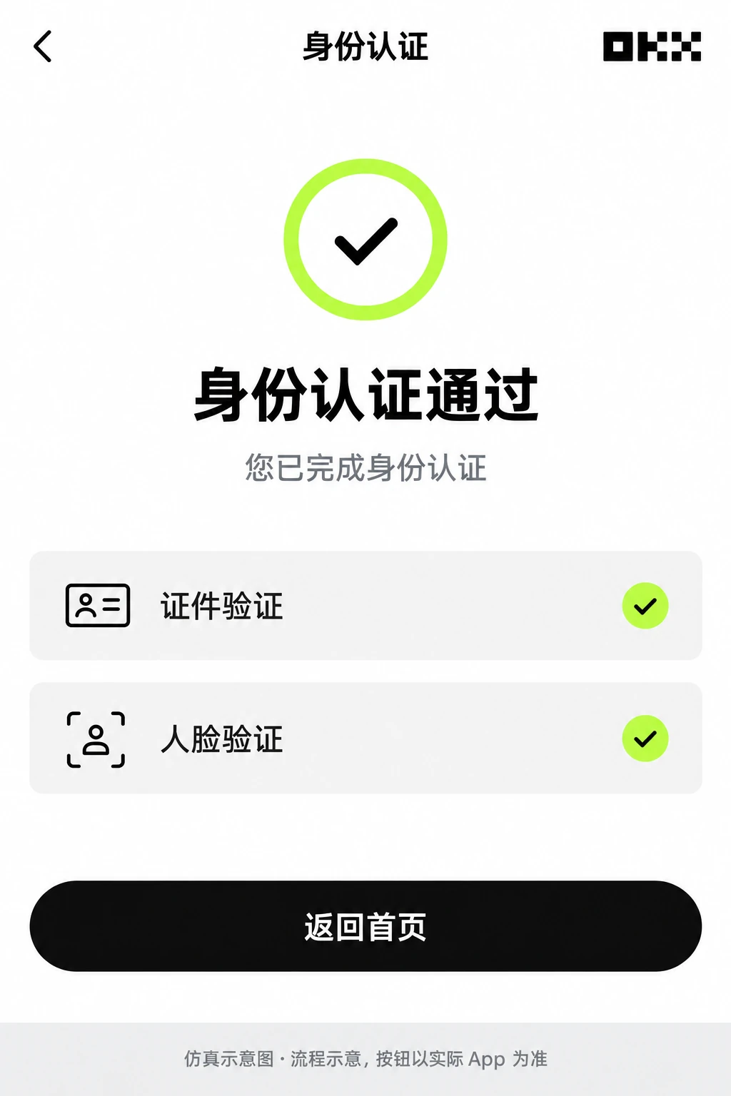 认证成功结果示意