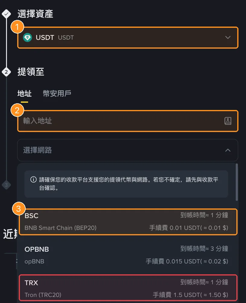 幣安提領 USDT 頁面:選擇資產 USDT、輸入地址,網路選 BSC (BEP20) 手續費 0.01 USDT,下一列是 opBNB,TRX (TRC20) 手續費 1.5 USDT