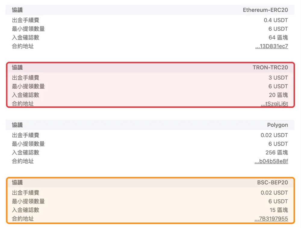 MAX 官方 USDT 接收網路、確認數及轉出費用