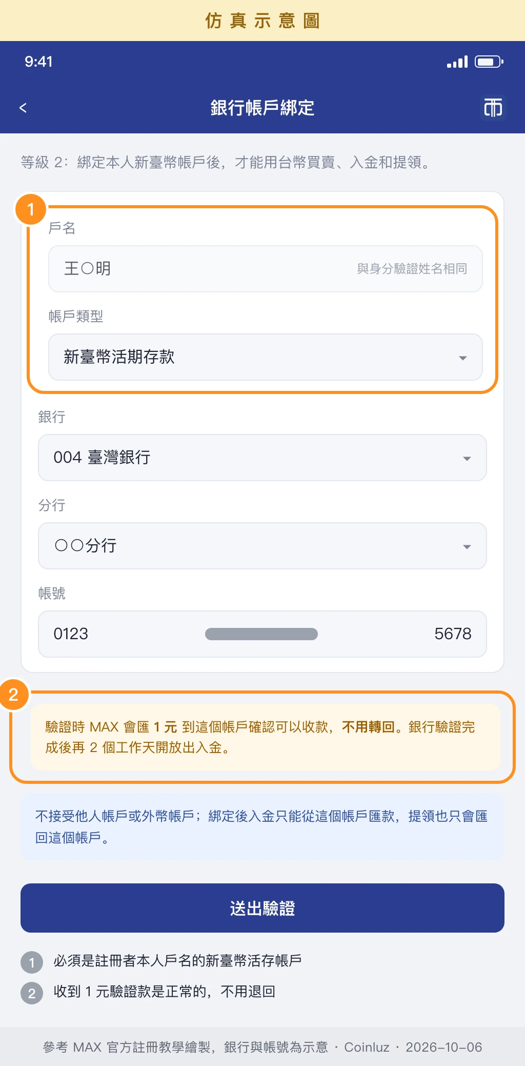 MAX 銀行帳戶綁定仿真示意圖:戶名須為本人、新臺幣活期存款,驗證時會收到 1 元不用轉回
