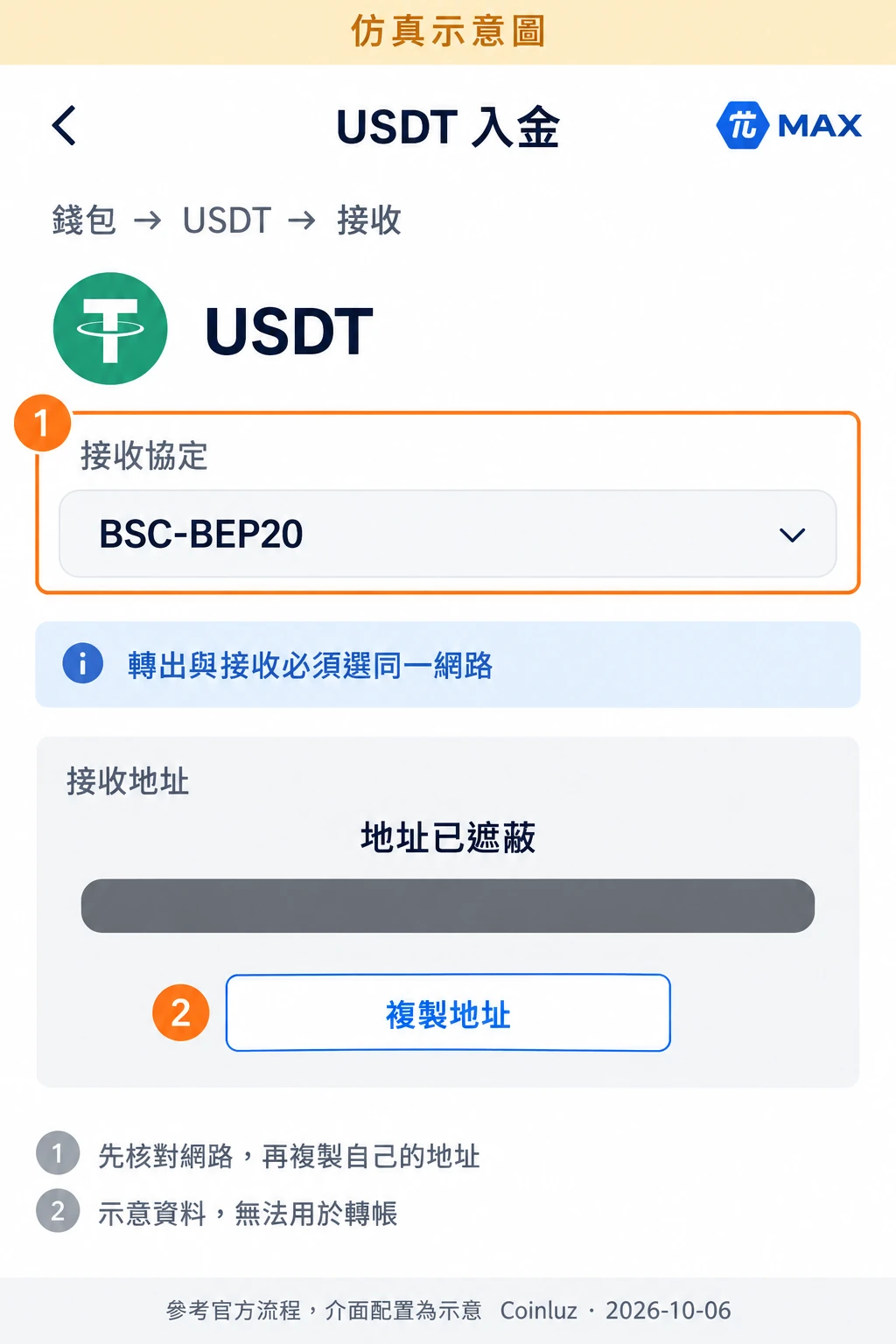 MAX USDT 入金仿真示意圖:接收協定選 BSC-BEP20,接收地址已完全遮蔽