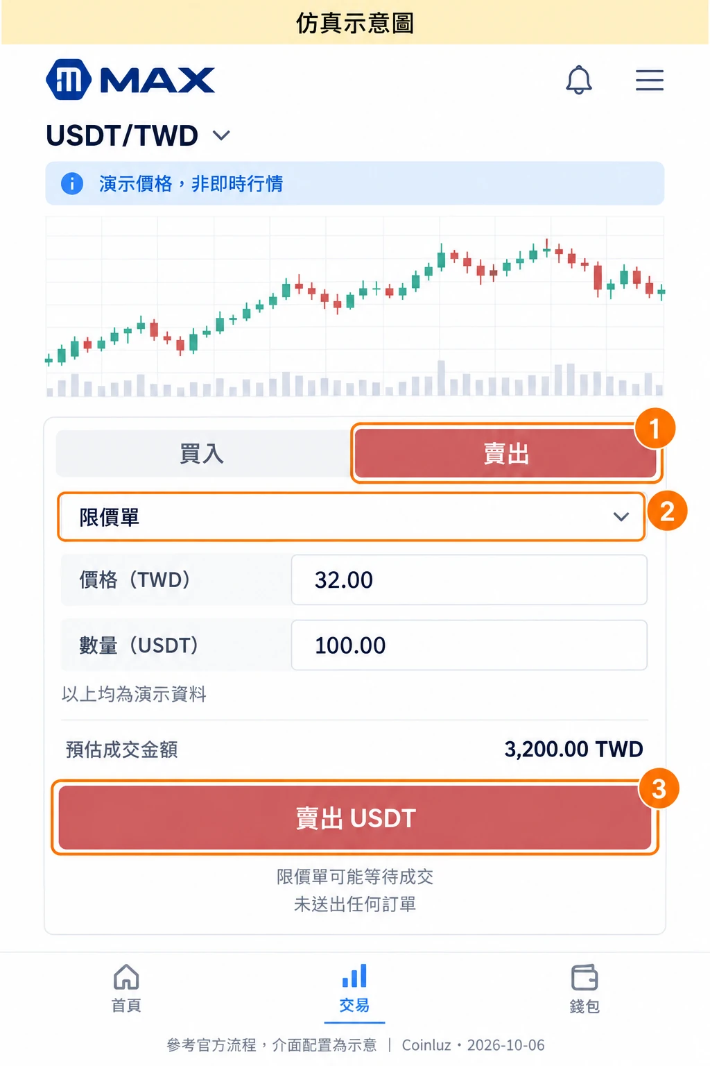 MAX USDT/TWD 賣出限價單仿真示意圖,價格及數量為演示資料